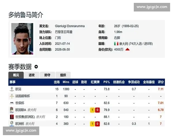 多纳鲁马落选欧超杯 巴黎标价 2600 万镑盼英超接盘 多纳鲁马落选欧超杯 巴黎标价 2600 万镑盼英超接盘